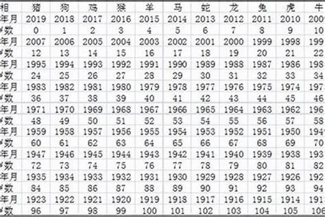 1971年出生|1971年今年多大 1971年出生现在几岁 七一年到2024年多大了